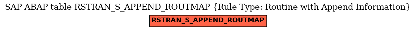 E-R Diagram for table RSTRAN_S_APPEND_ROUTMAP (Rule Type: Routine with Append Information)