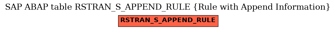 E-R Diagram for table RSTRAN_S_APPEND_RULE (Rule with Append Information)