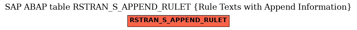 E-R Diagram for table RSTRAN_S_APPEND_RULET (Rule Texts with Append Information)