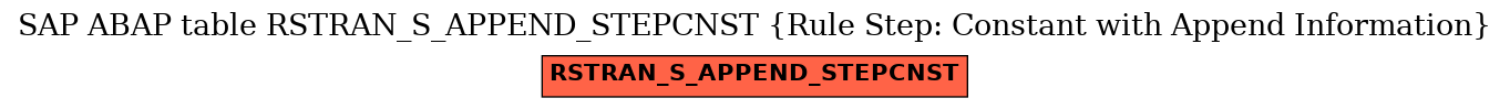 E-R Diagram for table RSTRAN_S_APPEND_STEPCNST (Rule Step: Constant with Append Information)