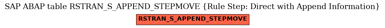 E-R Diagram for table RSTRAN_S_APPEND_STEPMOVE (Rule Step: Direct with Append Information)