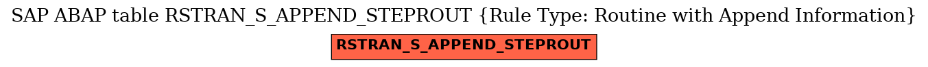 E-R Diagram for table RSTRAN_S_APPEND_STEPROUT (Rule Type: Routine with Append Information)