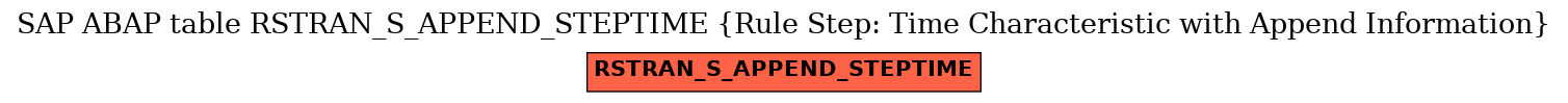 E-R Diagram for table RSTRAN_S_APPEND_STEPTIME (Rule Step: Time Characteristic with Append Information)