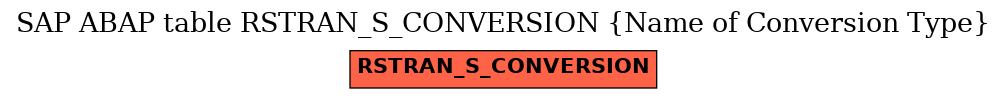 E-R Diagram for table RSTRAN_S_CONVERSION (Name of Conversion Type)