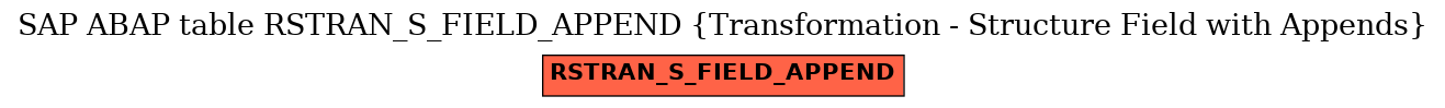 E-R Diagram for table RSTRAN_S_FIELD_APPEND (Transformation - Structure Field with Appends)