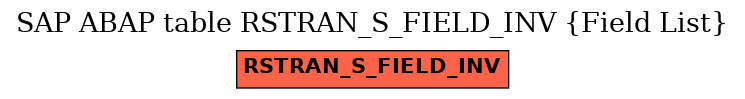 E-R Diagram for table RSTRAN_S_FIELD_INV (Field List)