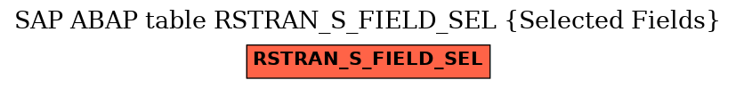 E-R Diagram for table RSTRAN_S_FIELD_SEL (Selected Fields)