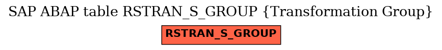 E-R Diagram for table RSTRAN_S_GROUP (Transformation Group)