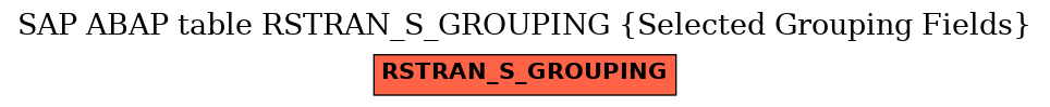 E-R Diagram for table RSTRAN_S_GROUPING (Selected Grouping Fields)