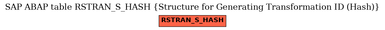 E-R Diagram for table RSTRAN_S_HASH (Structure for Generating Transformation ID (Hash))