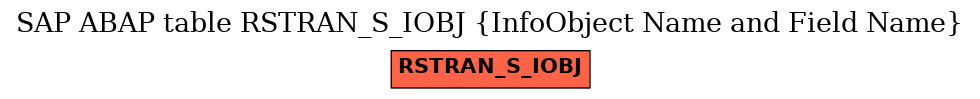 E-R Diagram for table RSTRAN_S_IOBJ (InfoObject Name and Field Name)