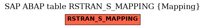 E-R Diagram for table RSTRAN_S_MAPPING (Mapping)