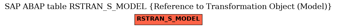 E-R Diagram for table RSTRAN_S_MODEL (Reference to Transformation Object (Model))