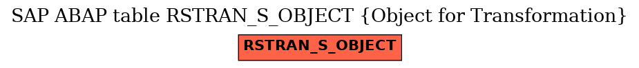 E-R Diagram for table RSTRAN_S_OBJECT (Object for Transformation)