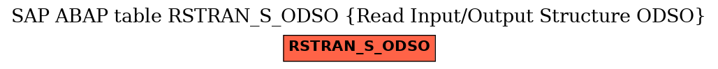 E-R Diagram for table RSTRAN_S_ODSO (Read Input/Output Structure ODSO)