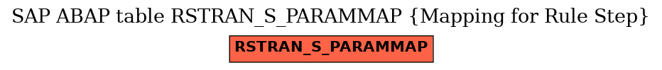 E-R Diagram for table RSTRAN_S_PARAMMAP (Mapping for Rule Step)