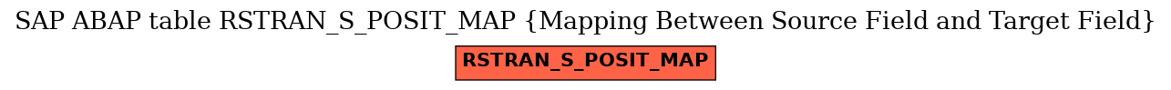 E-R Diagram for table RSTRAN_S_POSIT_MAP (Mapping Between Source Field and Target Field)