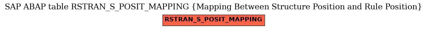 E-R Diagram for table RSTRAN_S_POSIT_MAPPING (Mapping Between Structure Position and Rule Position)