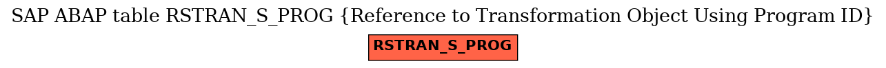 E-R Diagram for table RSTRAN_S_PROG (Reference to Transformation Object Using Program ID)