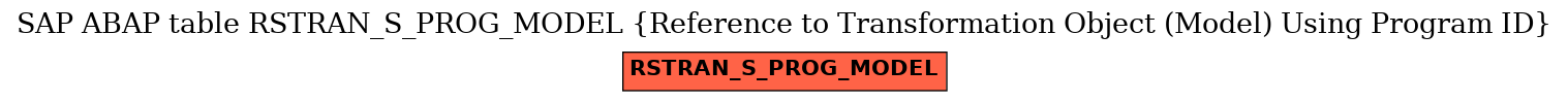 E-R Diagram for table RSTRAN_S_PROG_MODEL (Reference to Transformation Object (Model) Using Program ID)