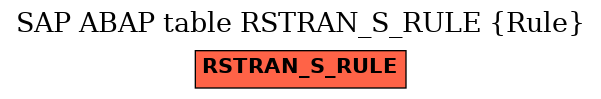 E-R Diagram for table RSTRAN_S_RULE (Rule)