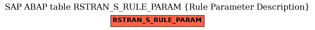 E-R Diagram for table RSTRAN_S_RULE_PARAM (Rule Parameter Description)