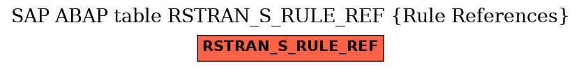 E-R Diagram for table RSTRAN_S_RULE_REF (Rule References)