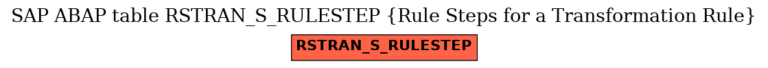 E-R Diagram for table RSTRAN_S_RULESTEP (Rule Steps for a Transformation Rule)