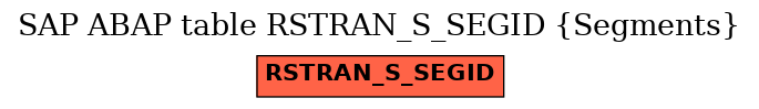 E-R Diagram for table RSTRAN_S_SEGID (Segments)