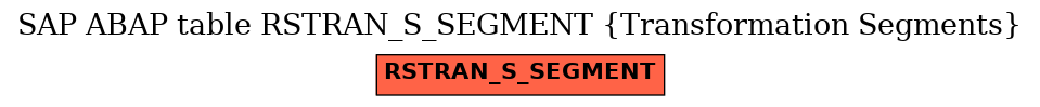 E-R Diagram for table RSTRAN_S_SEGMENT (Transformation Segments)