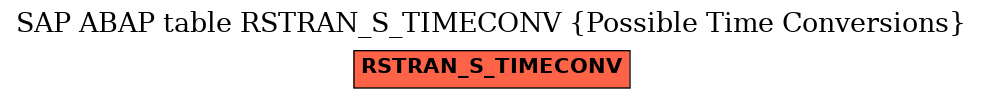 E-R Diagram for table RSTRAN_S_TIMECONV (Possible Time Conversions)