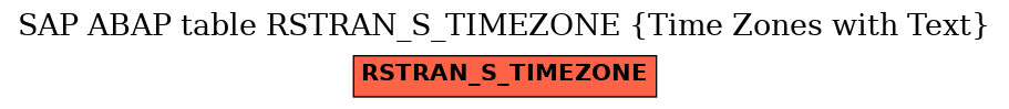 E-R Diagram for table RSTRAN_S_TIMEZONE (Time Zones with Text)