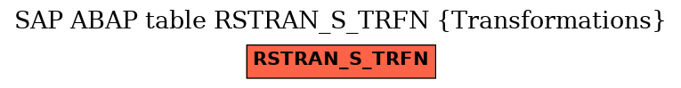 E-R Diagram for table RSTRAN_S_TRFN (Transformations)