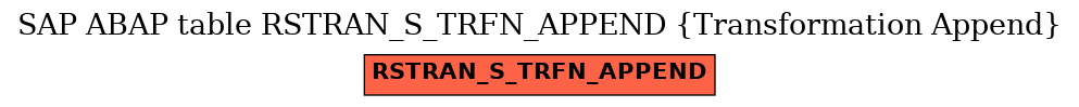 E-R Diagram for table RSTRAN_S_TRFN_APPEND (Transformation Append)