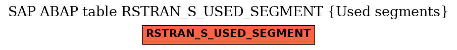 E-R Diagram for table RSTRAN_S_USED_SEGMENT (Used segments)