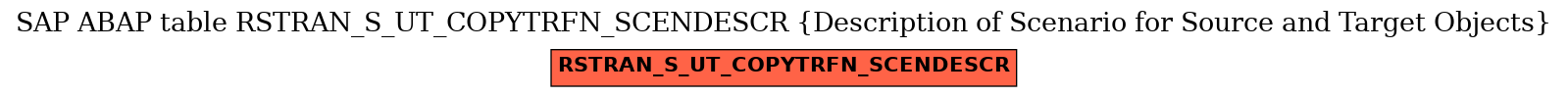 E-R Diagram for table RSTRAN_S_UT_COPYTRFN_SCENDESCR (Description of Scenario for Source and Target Objects)