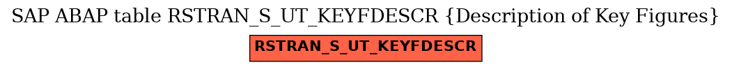 E-R Diagram for table RSTRAN_S_UT_KEYFDESCR (Description of Key Figures)