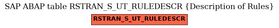 E-R Diagram for table RSTRAN_S_UT_RULEDESCR (Description of Rules)