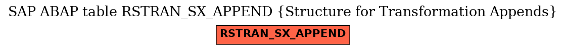E-R Diagram for table RSTRAN_SX_APPEND (Structure for Transformation Appends)