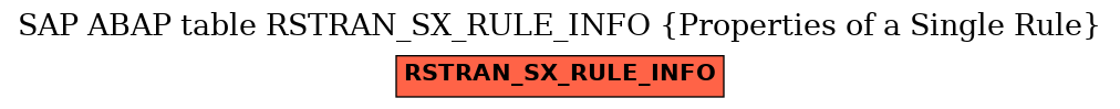 E-R Diagram for table RSTRAN_SX_RULE_INFO (Properties of a Single Rule)