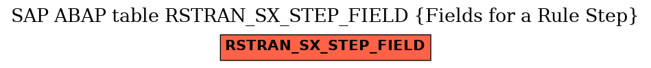E-R Diagram for table RSTRAN_SX_STEP_FIELD (Fields for a Rule Step)