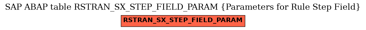 E-R Diagram for table RSTRAN_SX_STEP_FIELD_PARAM (Parameters for Rule Step Field)