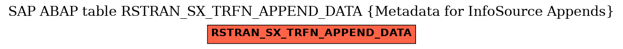 E-R Diagram for table RSTRAN_SX_TRFN_APPEND_DATA (Metadata for InfoSource Appends)