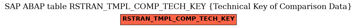 E-R Diagram for table RSTRAN_TMPL_COMP_TECH_KEY (Technical Key of Comparison Data)