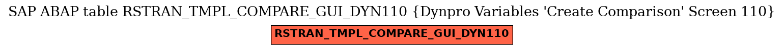 E-R Diagram for table RSTRAN_TMPL_COMPARE_GUI_DYN110 (Dynpro Variables 'Create Comparison' Screen 110)