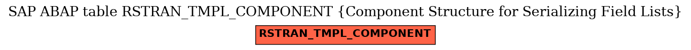 E-R Diagram for table RSTRAN_TMPL_COMPONENT (Component Structure for Serializing Field Lists)