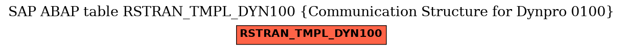 E-R Diagram for table RSTRAN_TMPL_DYN100 (Communication Structure for Dynpro 0100)