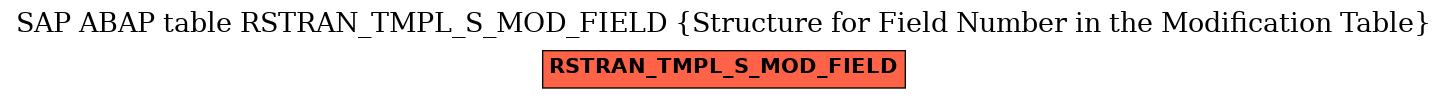 E-R Diagram for table RSTRAN_TMPL_S_MOD_FIELD (Structure for Field Number in the Modification Table)