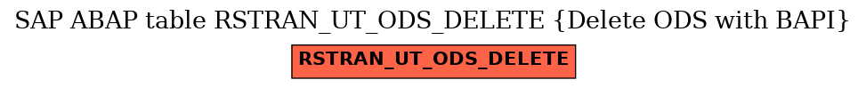 E-R Diagram for table RSTRAN_UT_ODS_DELETE (Delete ODS with BAPI)