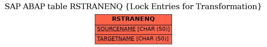 E-R Diagram for table RSTRANENQ (Lock Entries for Transformation)